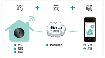 從“雞肋”到智慧 家聯國際如何以大數據服務重塑智能家居體驗